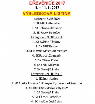 2017 Přehazovaná Dřevěnice (9. – 11.6.) - XXII. ročník