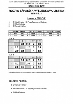 2019 Přehazovaná Dřevěnice (14. – 16.6.) - XXIV. ročník