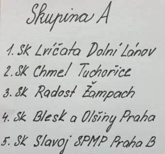 2022 Přehazovaná Dřevěnice (11. – 12.6.) - XXVI. ročník - výsledky
