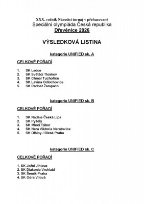 Výsledková listina 2026