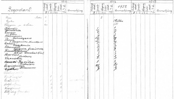 Archivní materiály - Dr. František Lützow